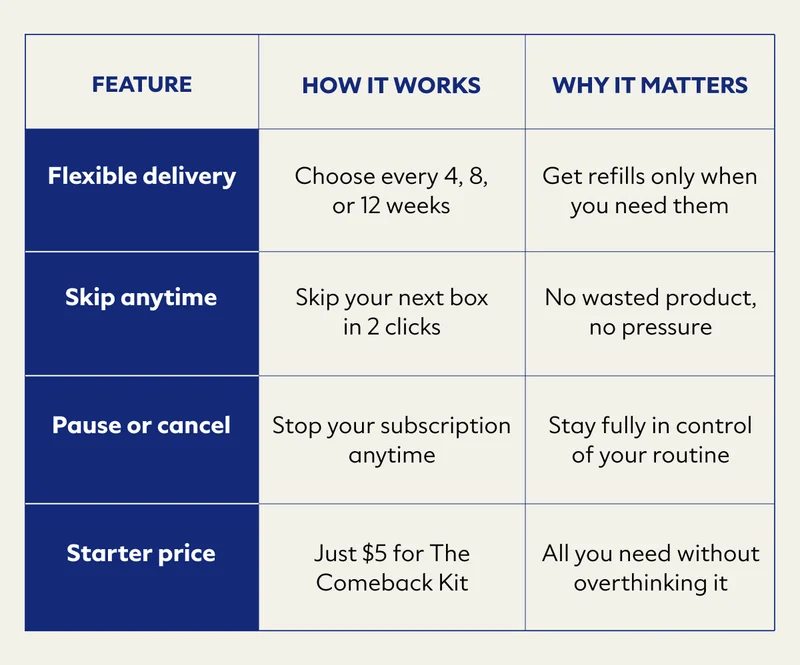 How your plan works