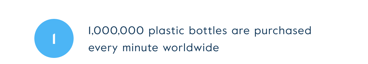 1,000,000 plastic bottles are purchased  every minute worldwide
