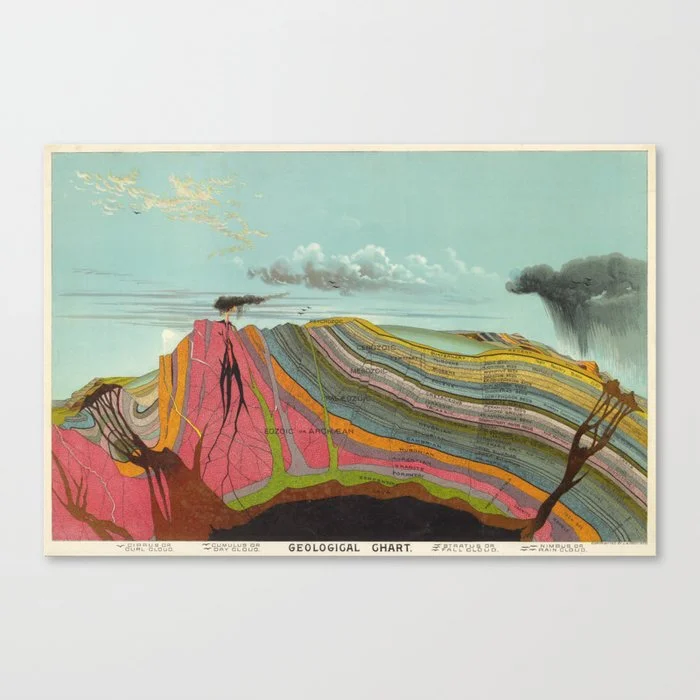 Vintage Geology and Meteorology Diagram (1893) Canvas Print Canvas Print