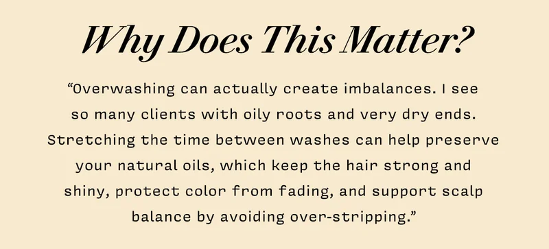 WHY DOES THIS MATTER?  “Overwashing can actually create imbalances. I see so many clients with oily roots and very dry ends. Stretching the time between washes can help preserve your natural oils, which keep the hair strong and shiny, protect color from fading, and support scalp balance by avoiding over-stripping.”