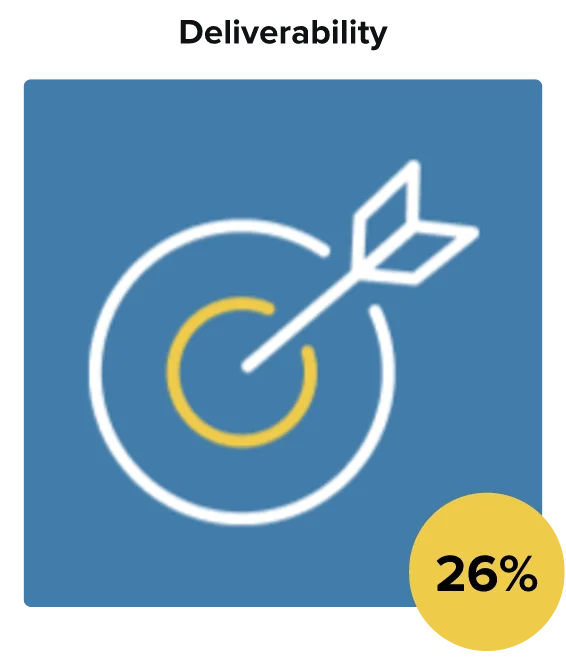 Deliverability