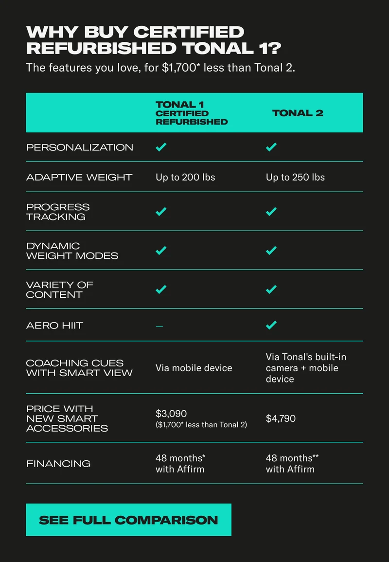 Why Buy Certified Refurbished Tonal 1? See Full Comparison