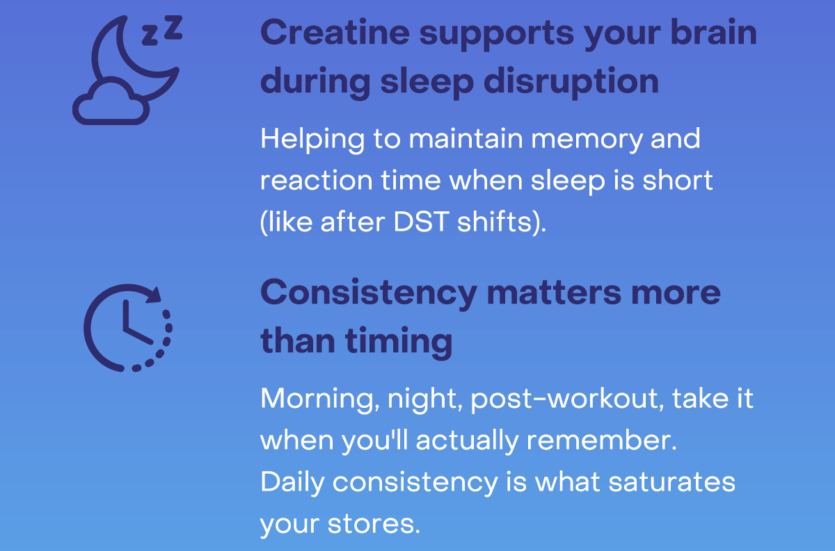 What you need to know: Creatine supports your brain during sleep disruption. Consistency matters more than timing.