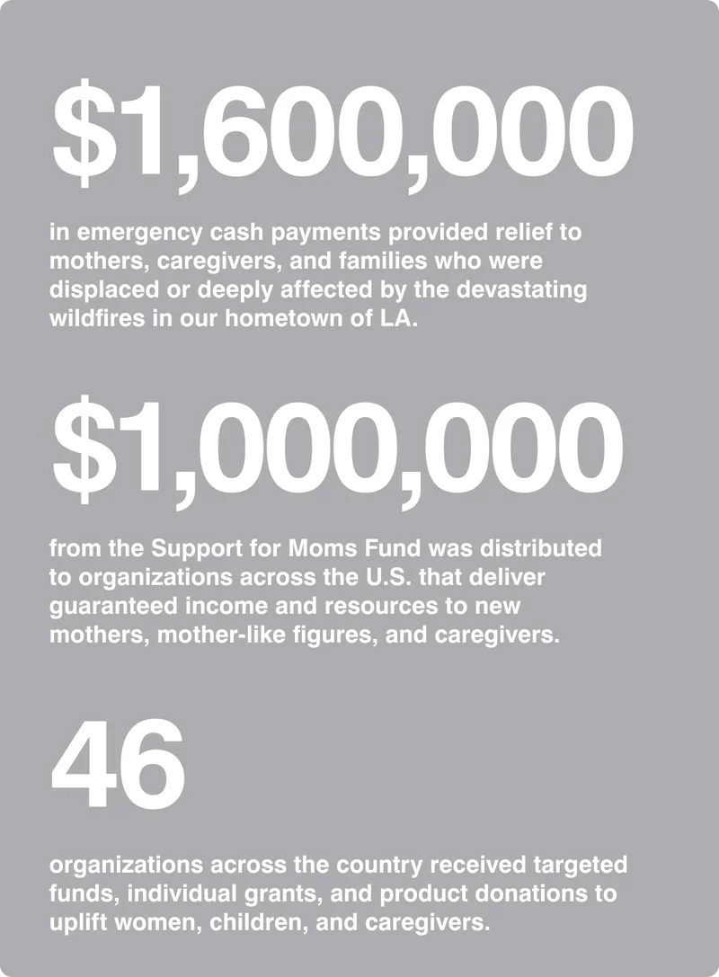 rff impact report 2025