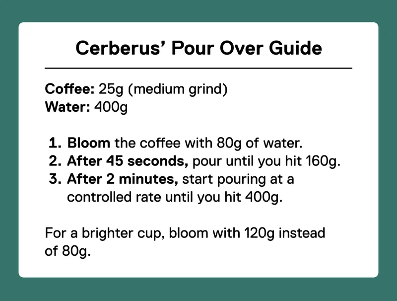 Limited Release: Pour Over Guide