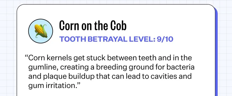 Corn on the Cob TOOTH BETRAYAL LEVEL: 9/10 “Corn kernels get stuck between teeth and in the gumline, creating a breeding ground for bacteria and plaque buildup that can lead to cavities and gum irritation.”