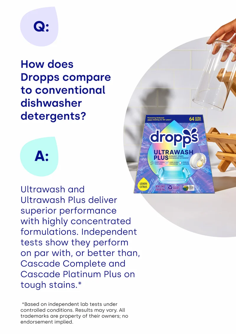 Q3: How does Dropps compare to big names like Cascade? A: Ultrawash and  Ultrawash Plus deliver superior performance  with highly concentrated formulations. Independent tests show they perform on par with, or better than, Cascade Complete and Cascade Platinum Plus on tough stains.*