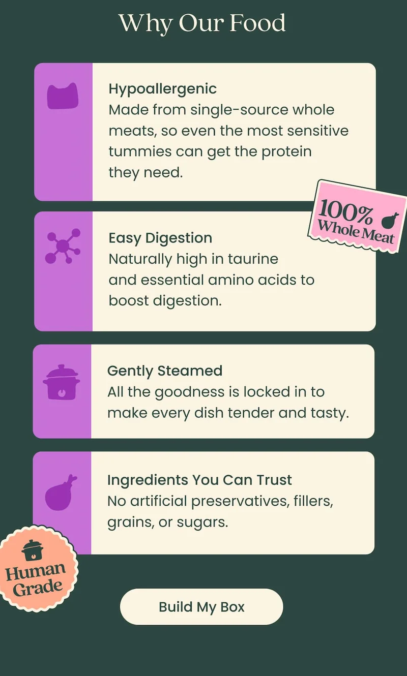Why Our Food: 1. Hypoallergenic, 2. Vey Formulated, 2. Gently Steamed, 3. Ingredients You can Trust - Build My Box