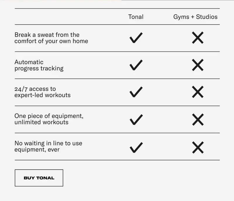 Break a sweat from the comfort of your own home   Automatic progress tracking   24/7 access to expert-led workouts   One piece of equipment, unlimited workouts   No waiting in line to use equipment, ever.