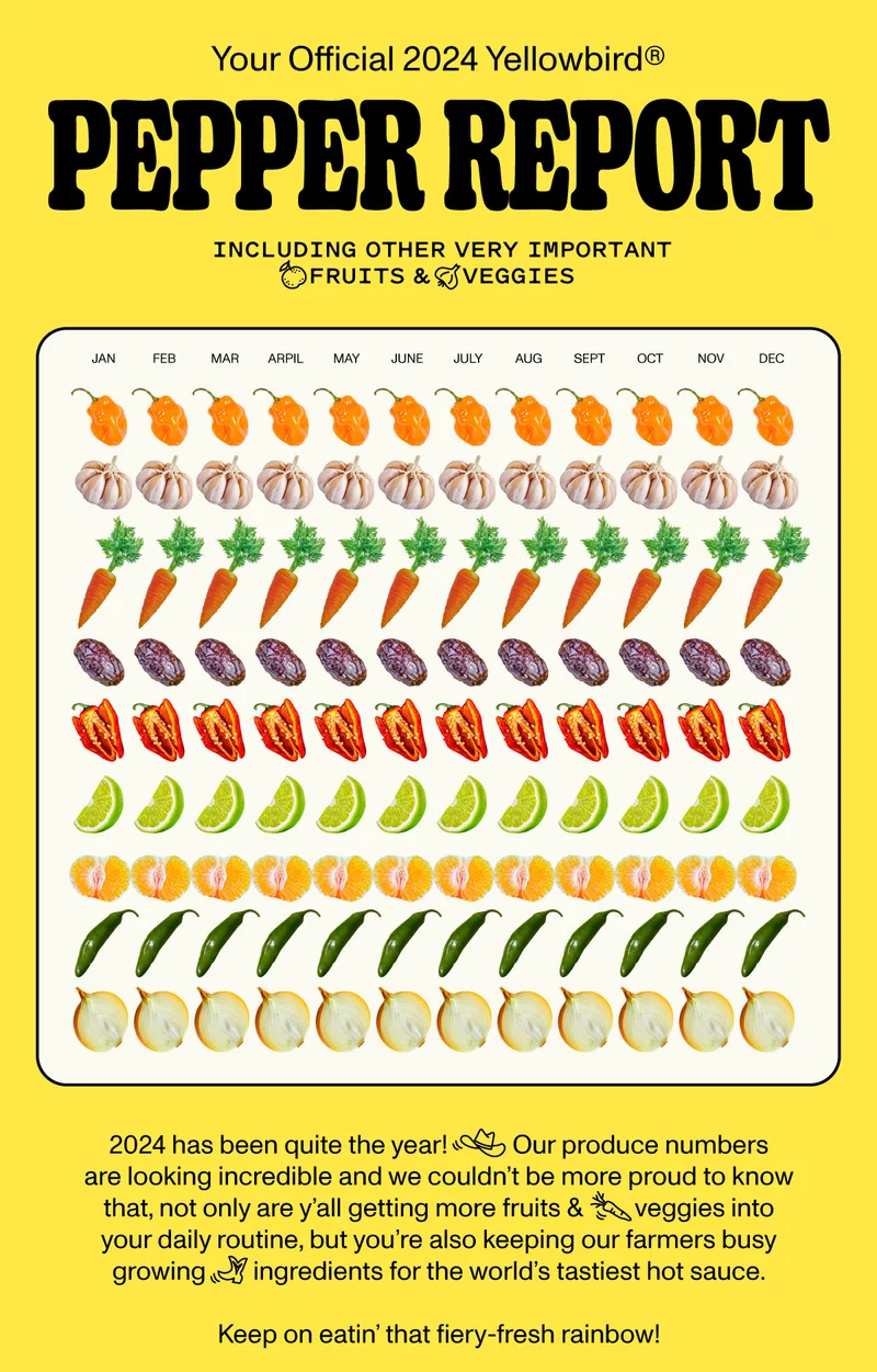 Your Official 2024 Yellowbird Pepper Report