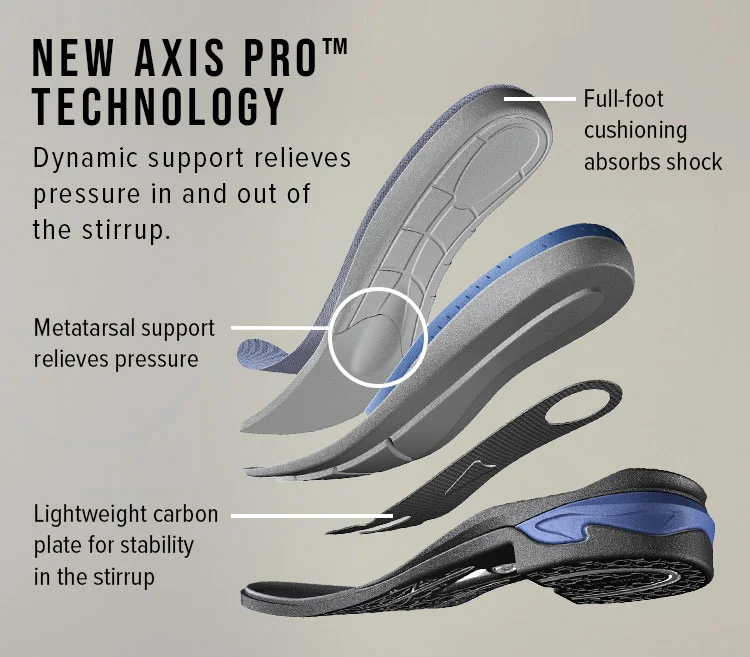 NEW AXIS PRO TECHNOLOGY