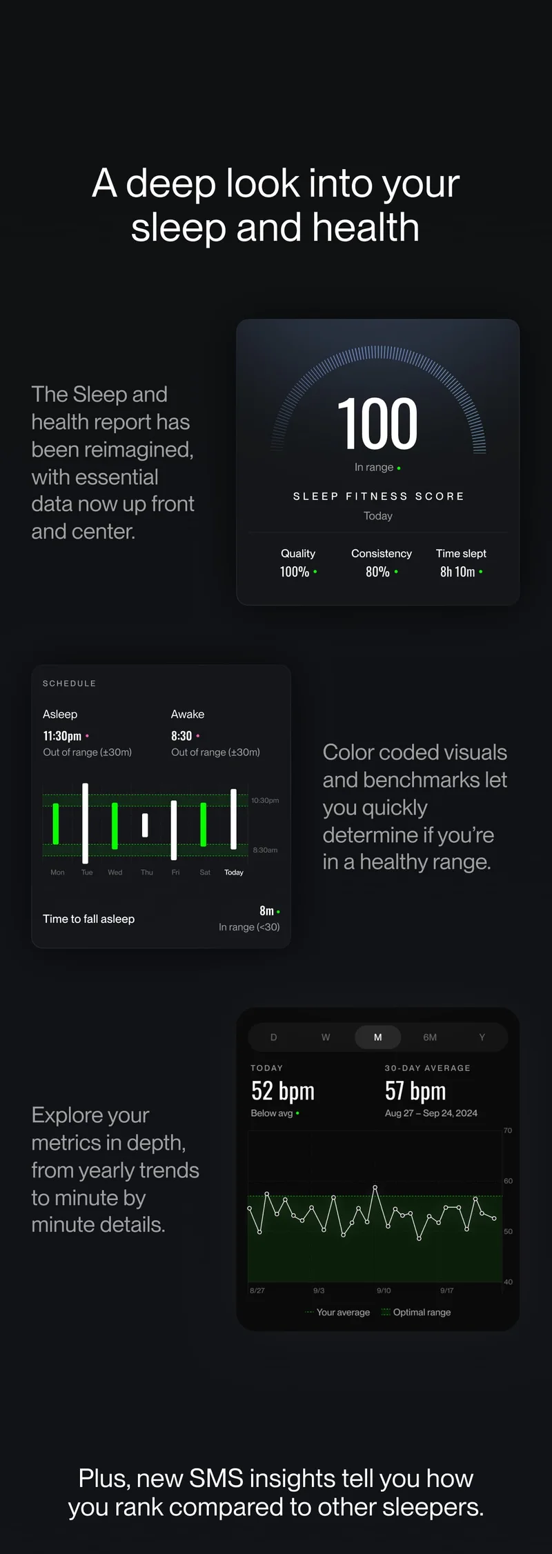 A deep look into your sleep and health
