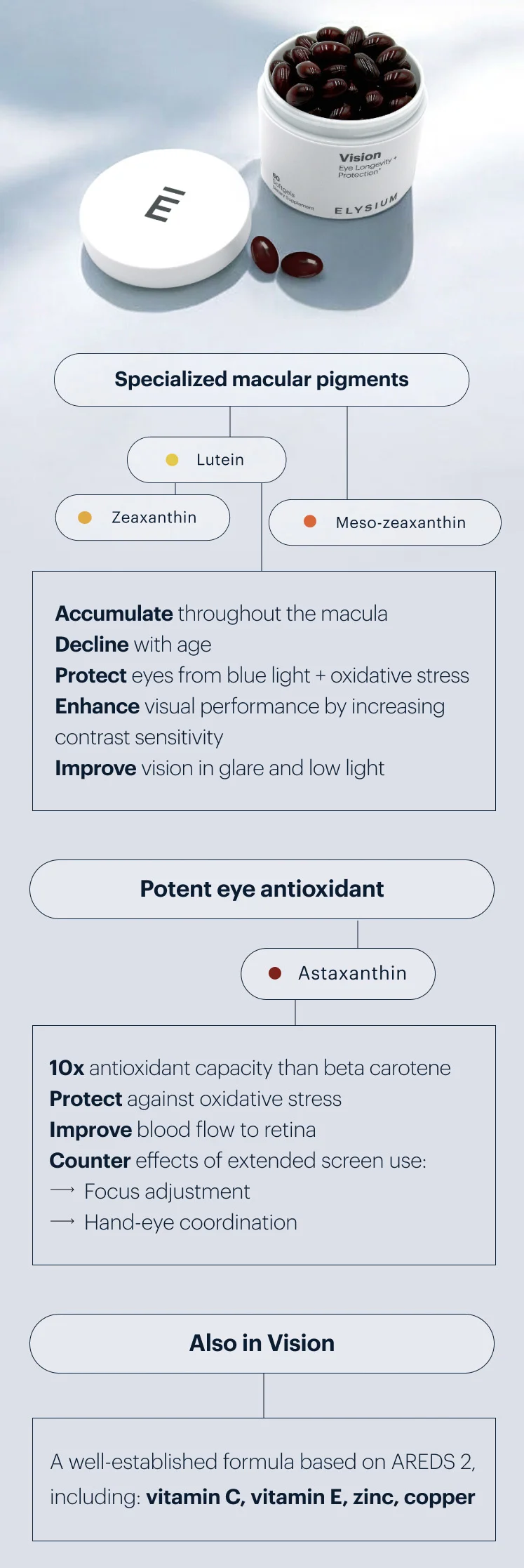 Specialized macular pigments