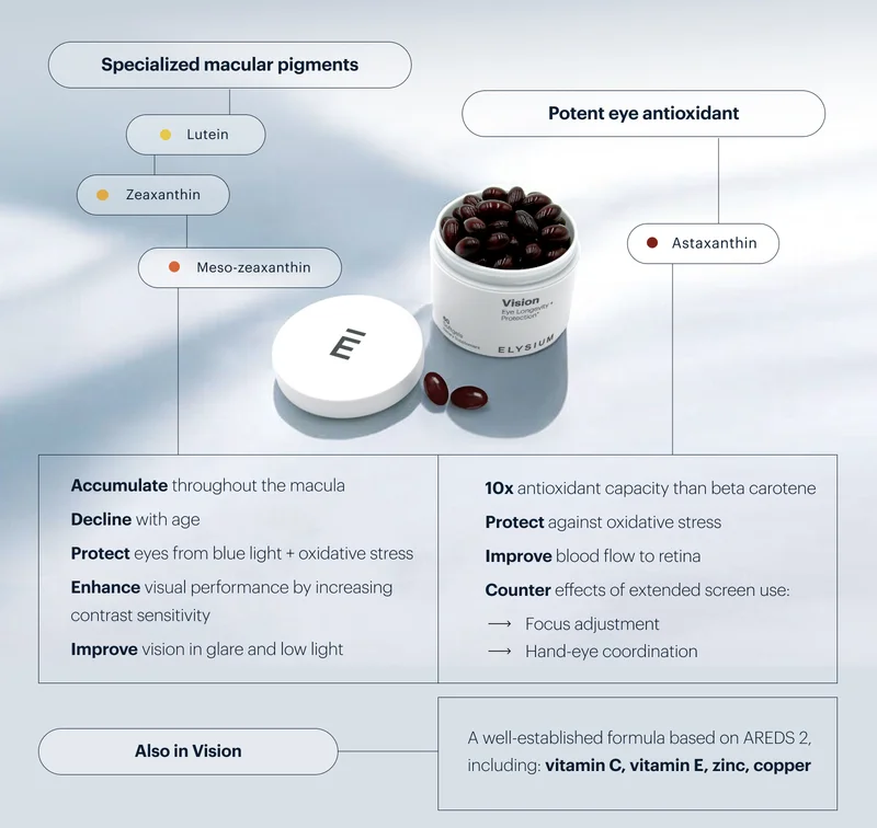 Specialized macular pigments | Potent eye antioxidant