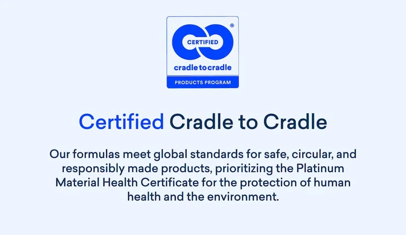The Cradle to Cradle Certified® Products Program