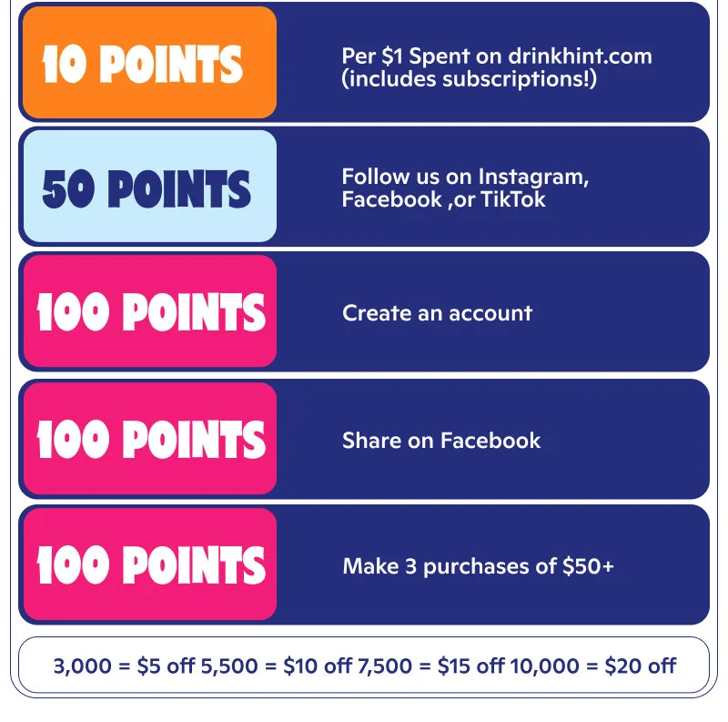 Loyalty points give you a variety of perks