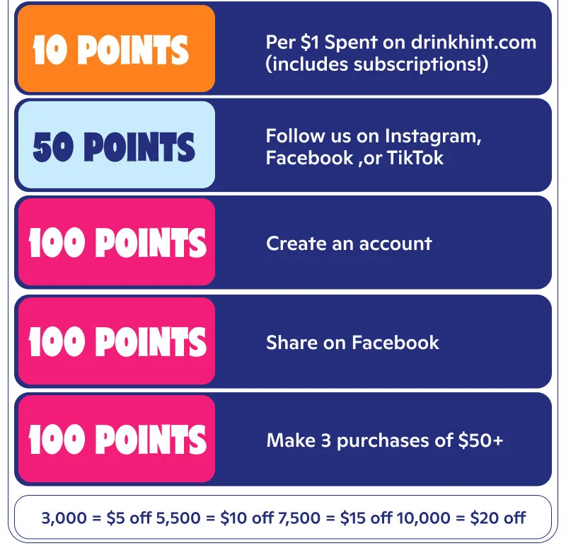 Loyalty points give you a variety of perks