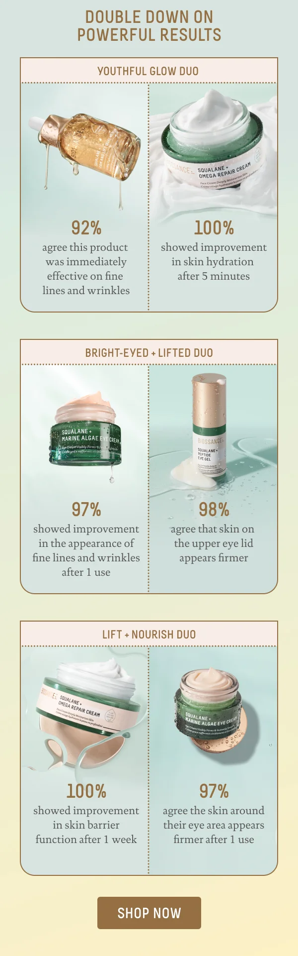 Double Down on Powerful Results