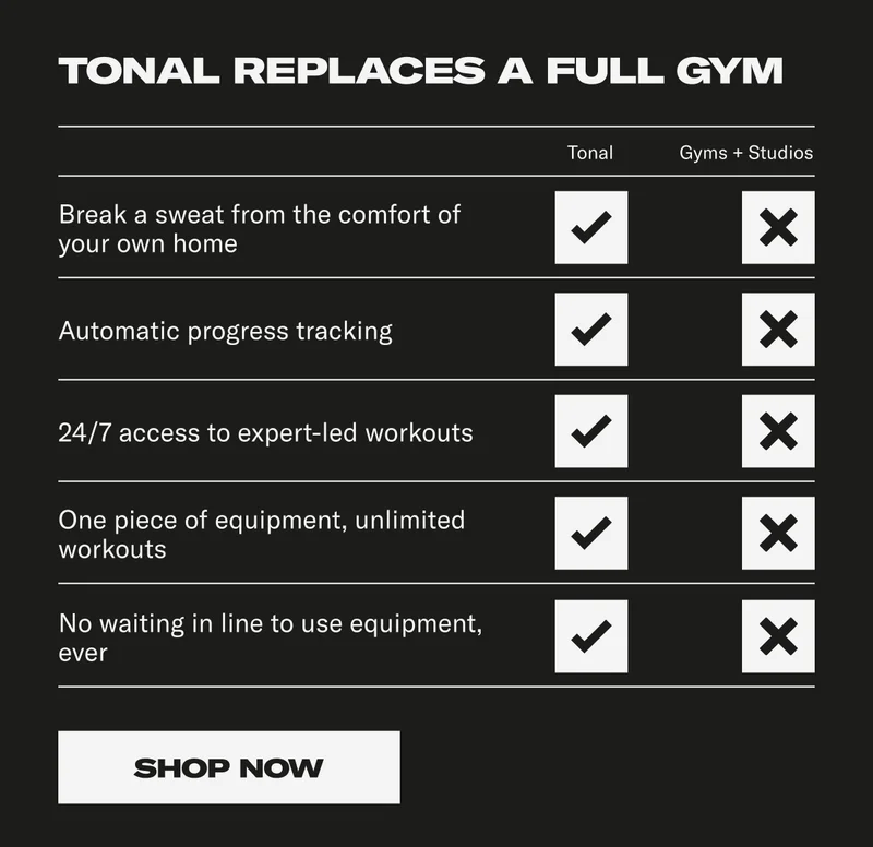Tonal replaces a full gym. Shop Now