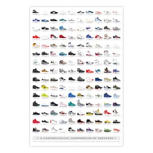 A Chronological Compendium of Sneakers