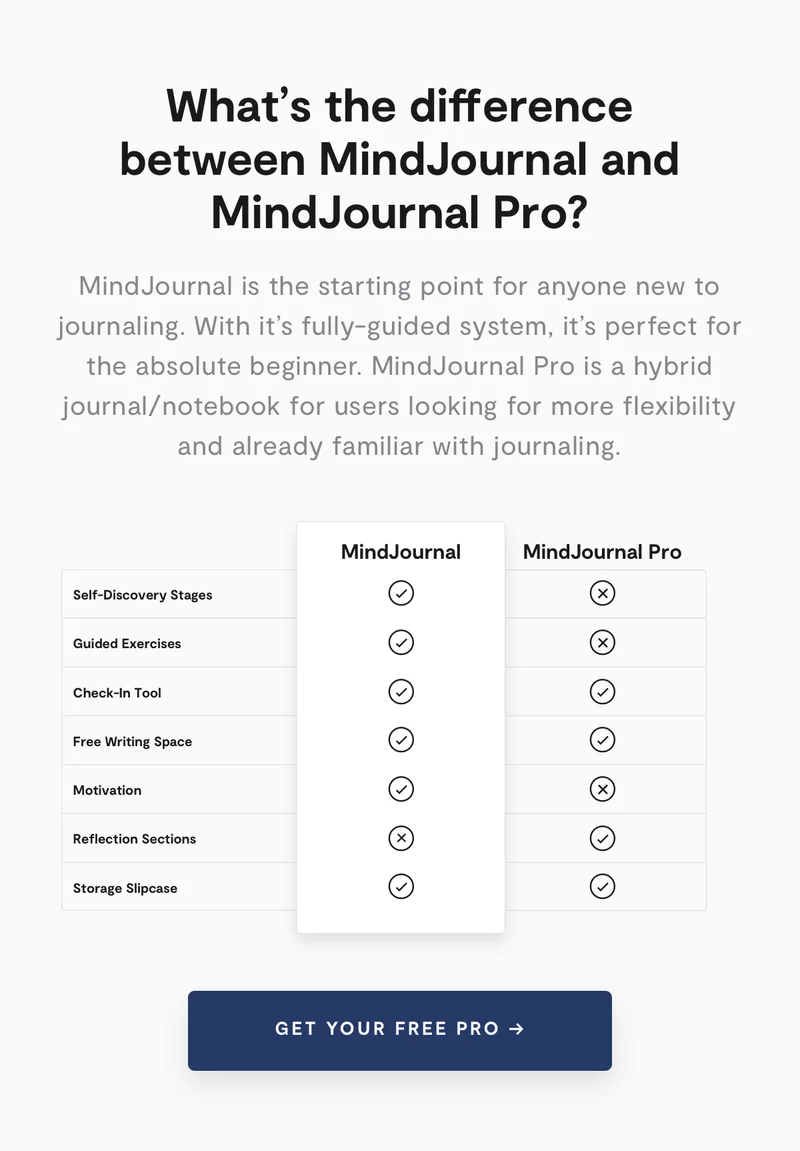 What's the difference between MindJournal and MindJournal Pro?