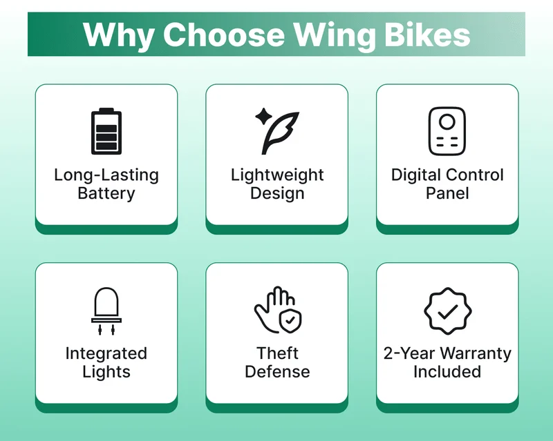 WHY CHOOSE WING BIKES