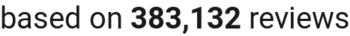 number of reviews