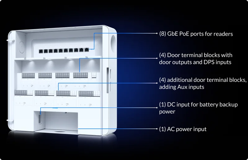 Designed for Mission Critical Multi-Door Access