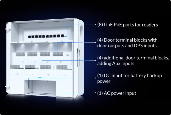 Designed for Mission Critical Multi-Door Access