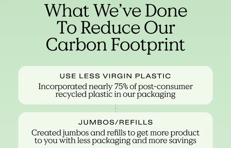What we've done to reduce our carbon footprint