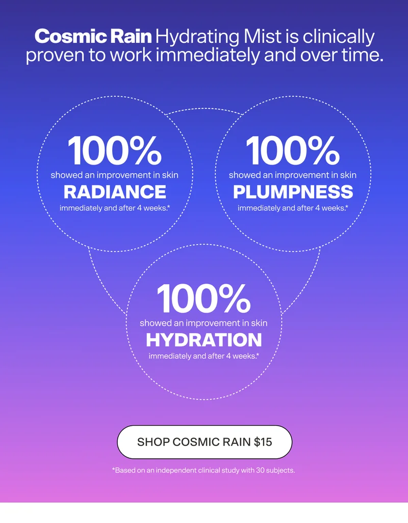 Cosmic Rain Hydrating Mist is clinically proven to work immediately and over time.