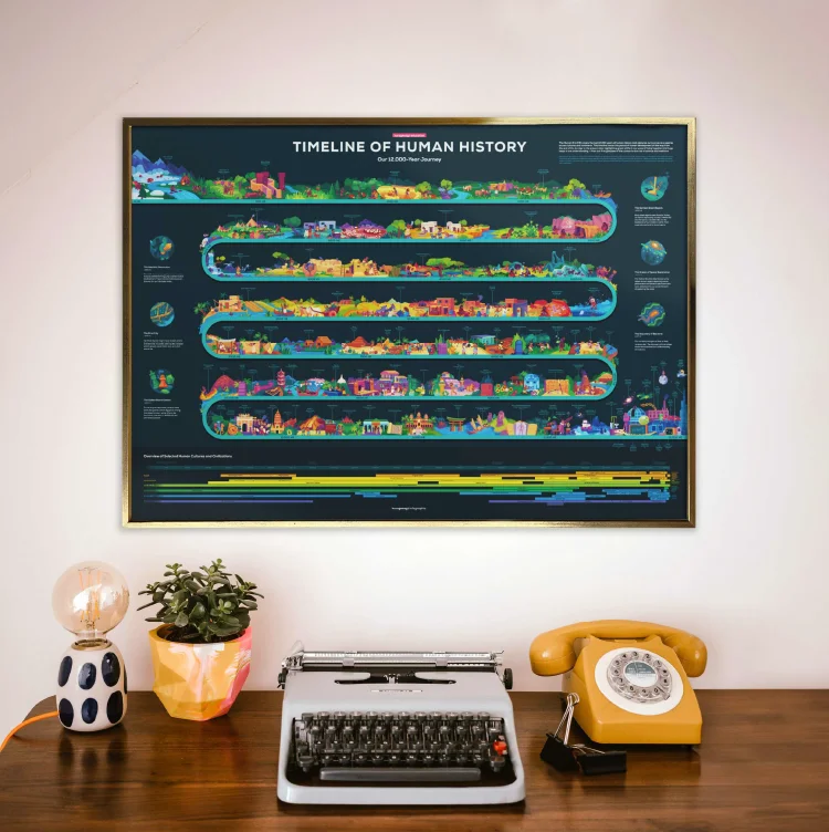 Timeline of HumanHistory Poster