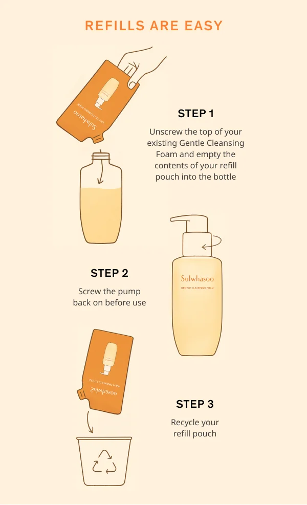 Gentle Cleansing Foam Refill