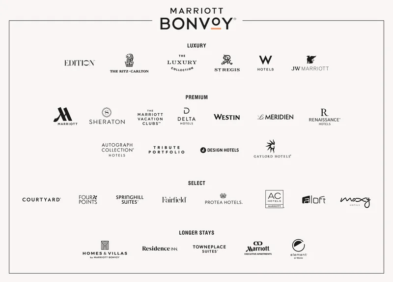 Marriott Bonvoy