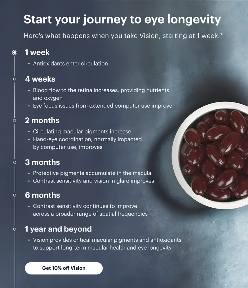 Start your journey to eye longevity