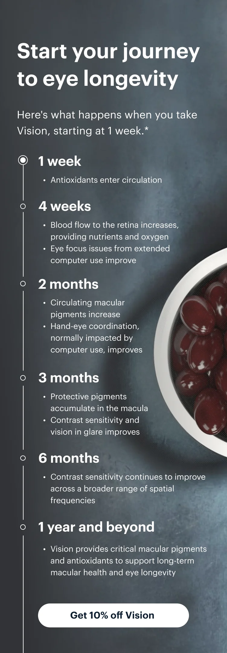 Start your journey to eye longevity