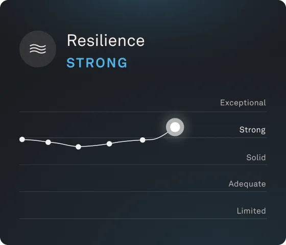 Resilience UI
