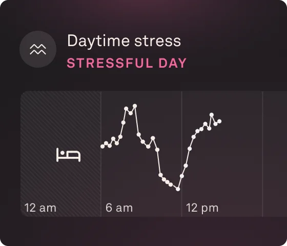 Daytime Stress Graph