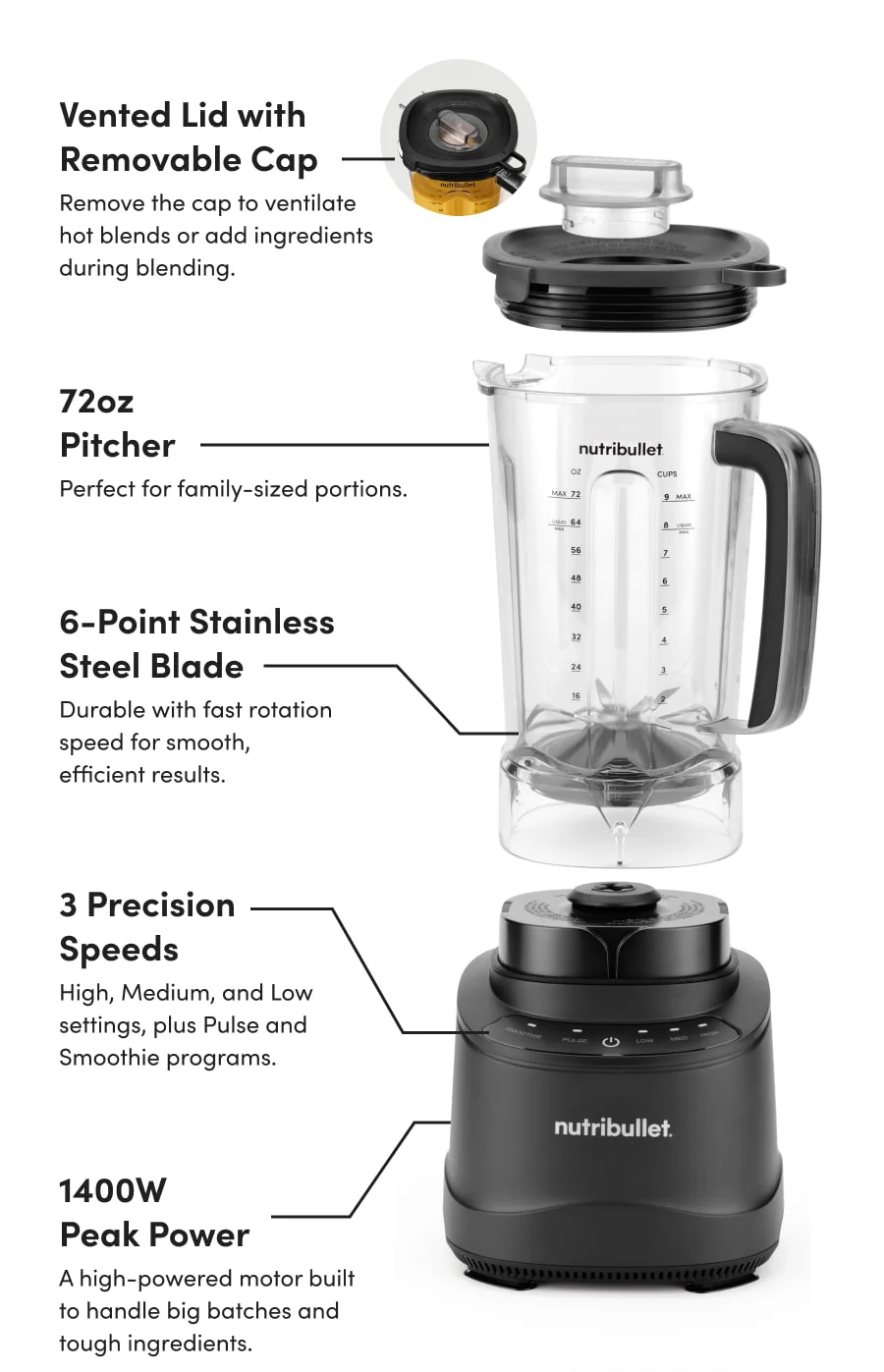 An infographic showing an exploded view of a nutribullet blender with labels for its features, like vented lid, large pitcher or stainless steel blades.