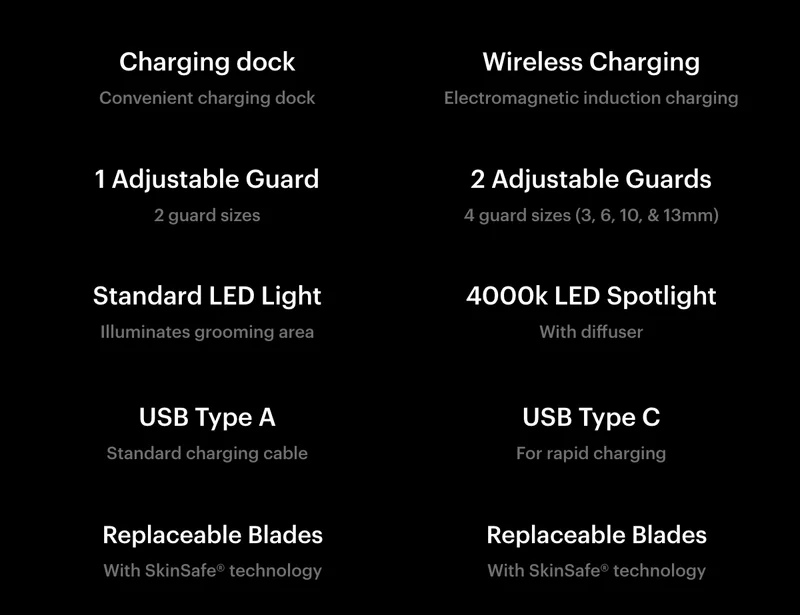 Upgrades