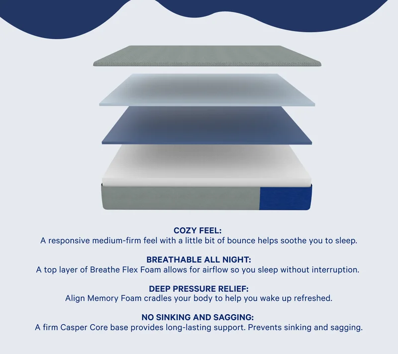 COZY FEEL: A responsive medium-firm feel with a little bit of bounce helps soothe you to sleep. >> BREATHABLE ALL NIGHT: A top layer of Breathe Flex Foam allows for airflow so you sleep without interruption. >> DEEP PRESSURE RELIEF: Align Memory Foam cradles your body to help you wake up refreshed.  >> NO SINKING AND SAGGING: A firm Casper Core base provides long-lasting support. Prevents sinking and sagging. >>
