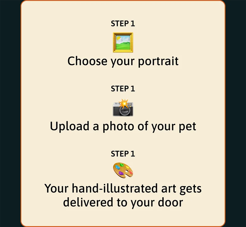 🖼️ Choose your portrait 📸 Upload a photo of your pet 🎨 Your hand-illustrated art gets delivered to your door
