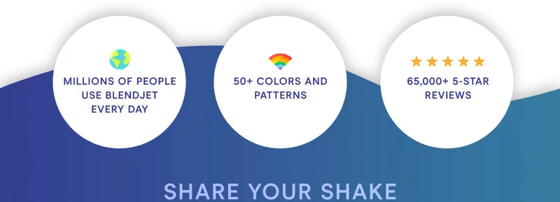 KEEP COOL Millions of people use BlendJet every day. 50+ colors and patterns. 65,000+ 5 star reviews.