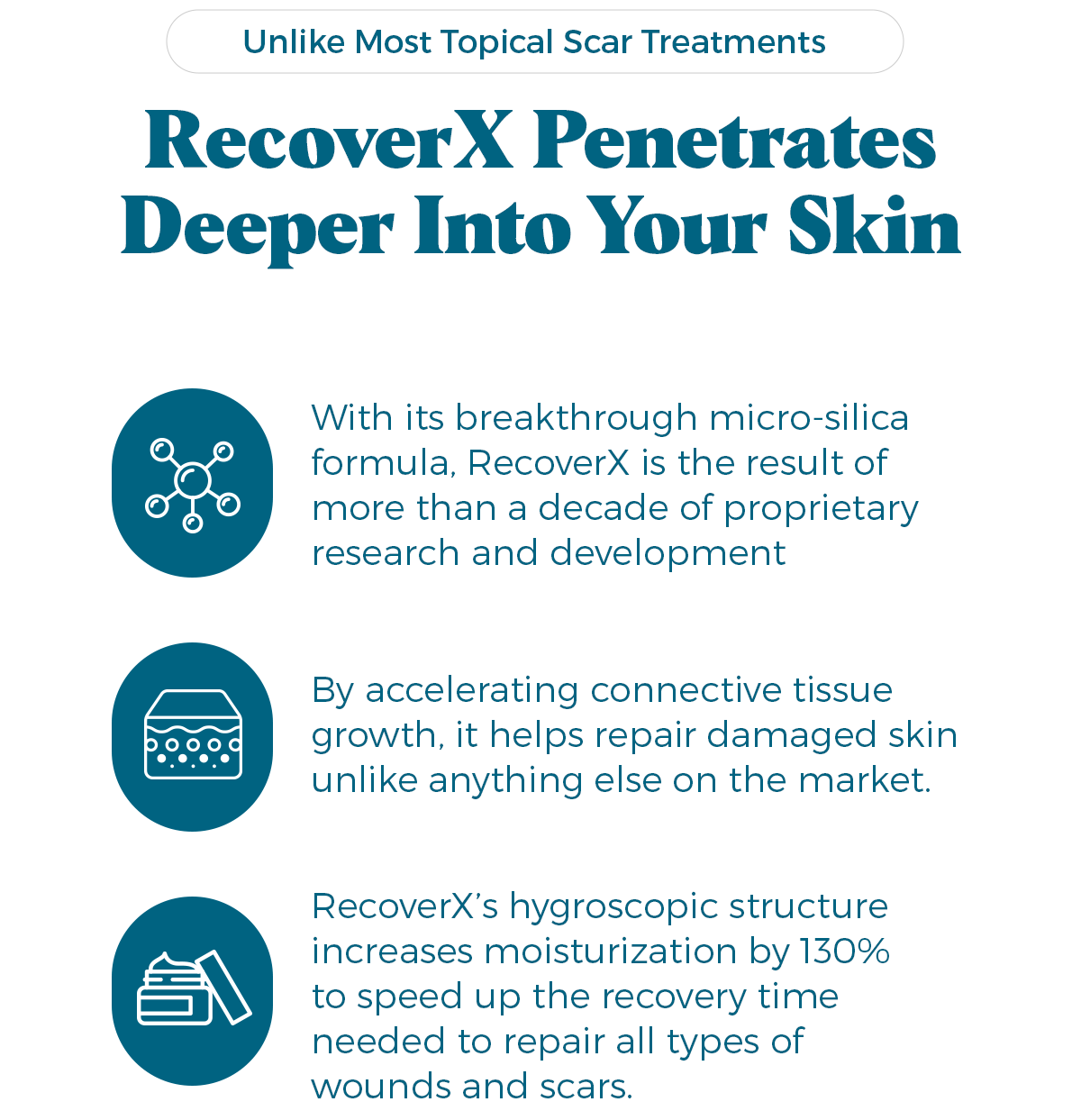 RECOVER X PENETRATES DEEPER INTO YOUR SKIN
