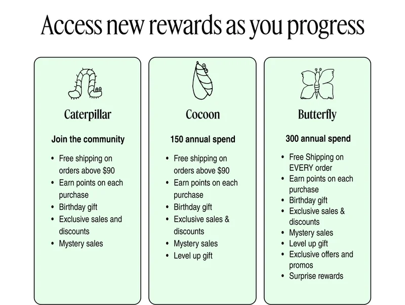 Access new rewards as you progress