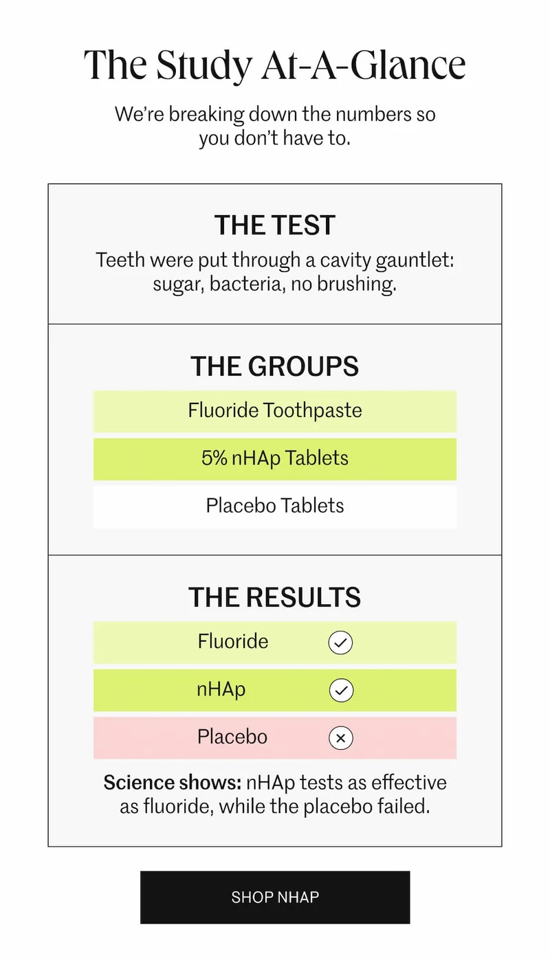The study at-a-glance