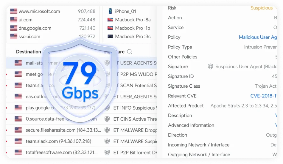 Blasts Through Threat Detection at 79 Gbps