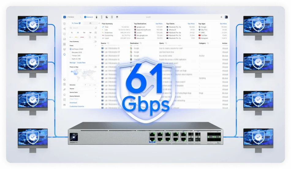 Delivers 61 Gbps of Full SSL Inspection