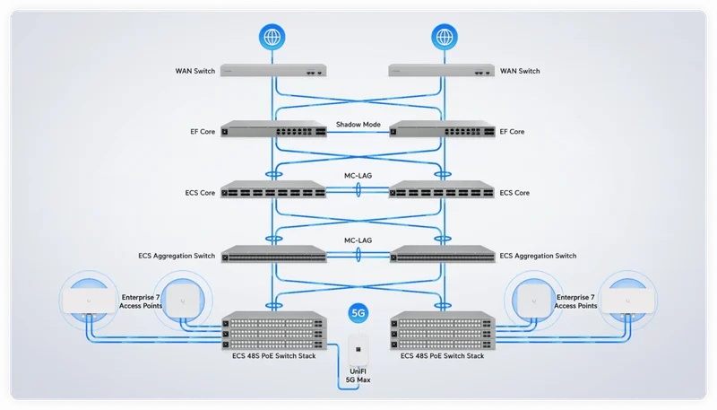 Designed with High-Availability as a First Priority