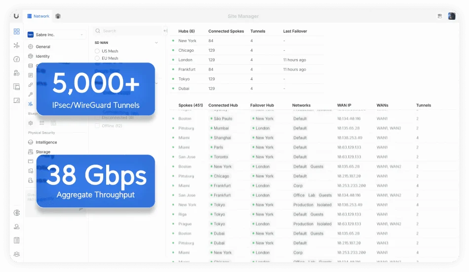 Massive SD-WAN Performance